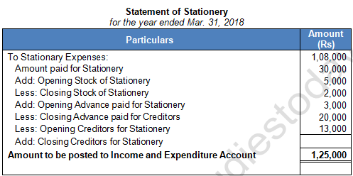 TS Grewal Solution Class 12 Chapter 1 Financial Statement of Not for Profit Organisations 2020 2021-44