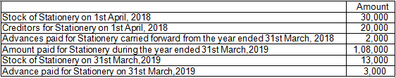 TS Grewal Solution Class 12 Chapter 1 Financial Statement of Not for Profit Organisations 2020 2021-45