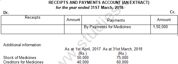 TS Grewal Solution Class 12 Chapter 1 Financial Statement of Not for Profit Organisations 2020 2021-48