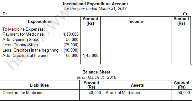 TS Grewal Solution Class 12 Chapter 1 Financial Statement of Not for Profit Organisations 2020 2021-49