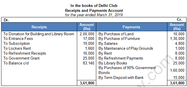 TS Grewal Solution Class 12 Chapter 1 Financial Statement of Not for Profit Organisations 2020 2021-5