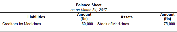 TS Grewal Solution Class 12 Chapter 1 Financial Statement of Not for Profit Organisations 2020 2021-50