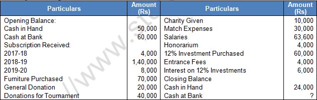 TS Grewal Solution Class 12 Chapter 1 Financial Statement of Not for Profit Organisations 2020 2021-6