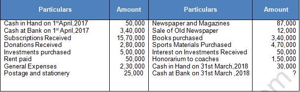 TS Grewal Solution Class 12 Chapter 1 Financial Statement of Not for Profit Organisations 2020 2021-8