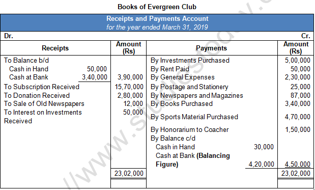 TS Grewal Solution Class 12 Chapter 1 Financial Statement of Not for Profit Organisations 2020 2021-9