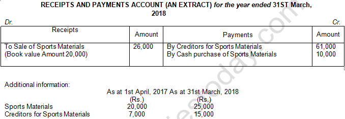 TS Grewal Solution Class 12 Chapter 1 Financial Statement of Not for Profit Organisations 2020 2021-A