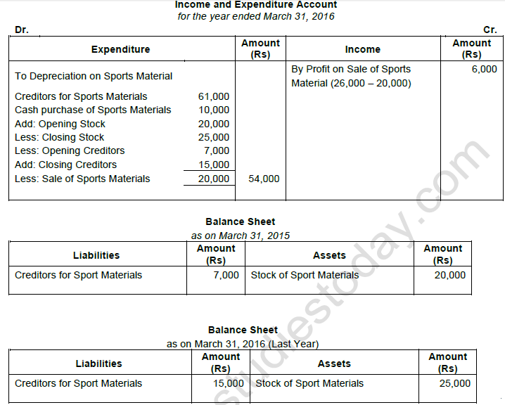 TS Grewal Solution Class 12 Chapter 1 Financial Statement of Not for Profit Organisations 2020 2021-A1