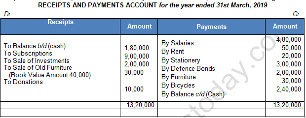 TS Grewal Solution Class 12 Chapter 1 Financial Statement of Not for Profit Organisations 2020 2021-A10