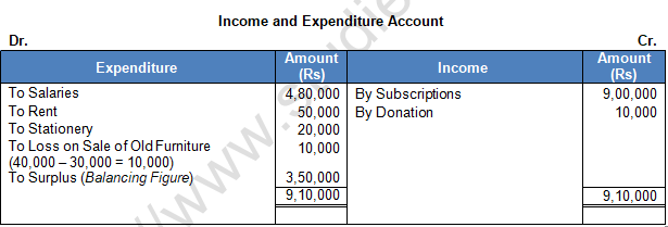 TS Grewal Solution Class 12 Chapter 1 Financial Statement of Not for Profit Organisations 2020 2021-A11