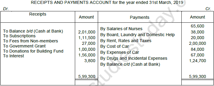 TS Grewal Solution Class 12 Chapter 1 Financial Statement of Not for Profit Organisations 2020 2021-A12