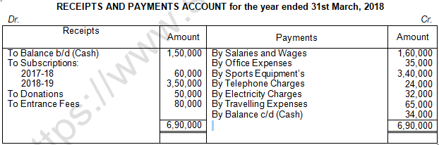 TS Grewal Solution Class 12 Chapter 1 Financial Statement of Not for Profit Organisations 2020 2021-A14