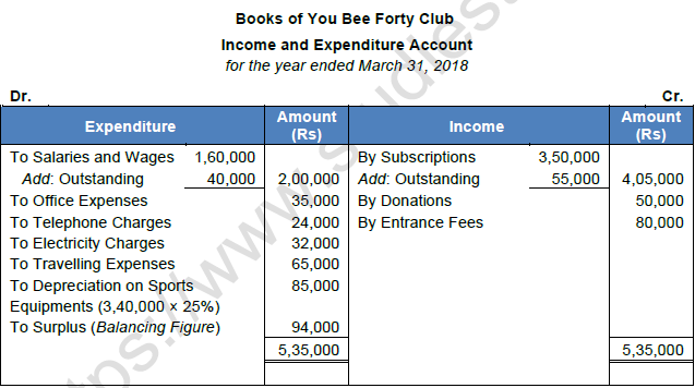 TS Grewal Solution Class 12 Chapter 1 Financial Statement of Not for Profit Organisations 2020 2021-A15