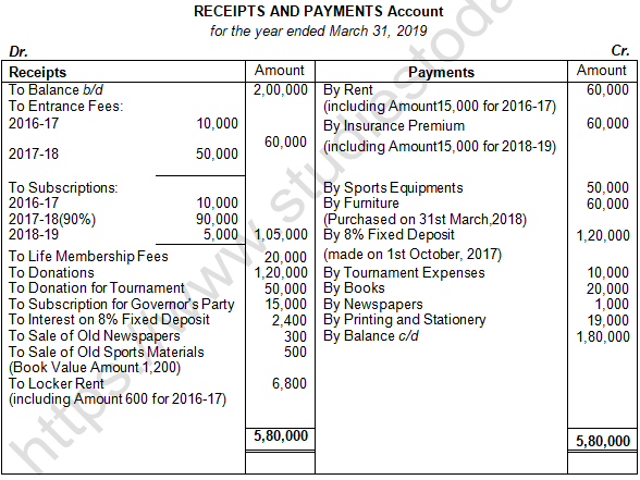 TS Grewal Solution Class 12 Chapter 1 Financial Statement of Not for Profit Organisations 2020 2021-A16