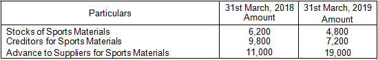 TS Grewal Solution Class 12 Chapter 1 Financial Statement of Not for Profit Organisations 2020 2021-A2