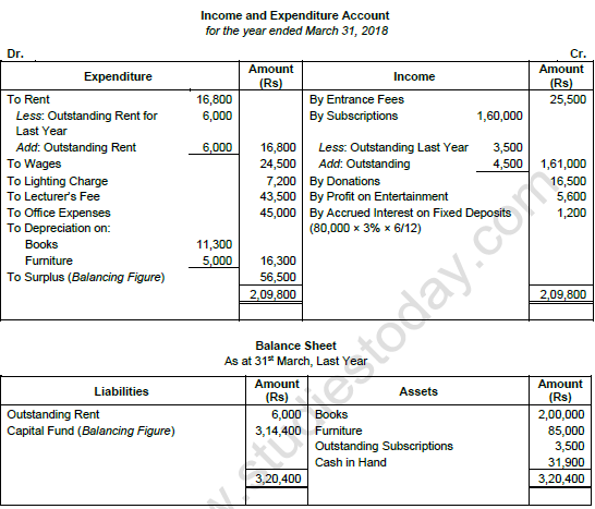 TS Grewal Solution Class 12 Chapter 1 Financial Statement of Not for Profit Organisations 2020 2021-A25