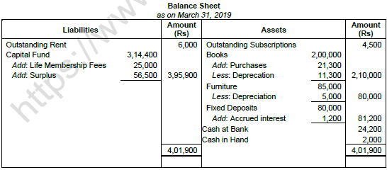 TS Grewal Solution Class 12 Chapter 1 Financial Statement of Not for Profit Organisations 2020 2021-A26