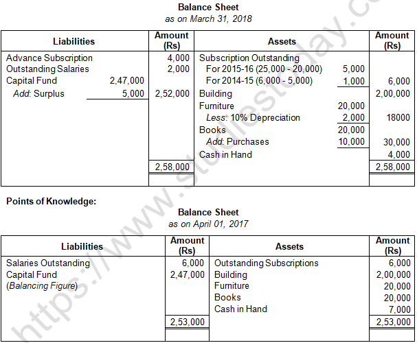 TS Grewal Solution Class 12 Chapter 1 Financial Statement of Not for Profit Organisations 2020 2021-A29
