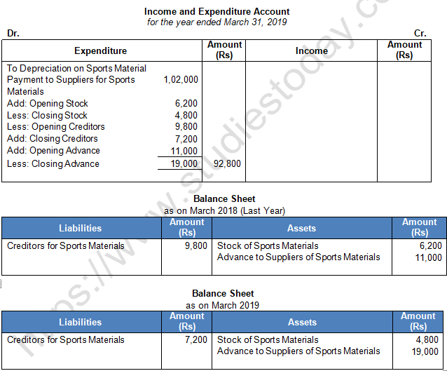 TS Grewal Solution Class 12 Chapter 1 Financial Statement of Not for Profit Organisations 2020 2021-A3