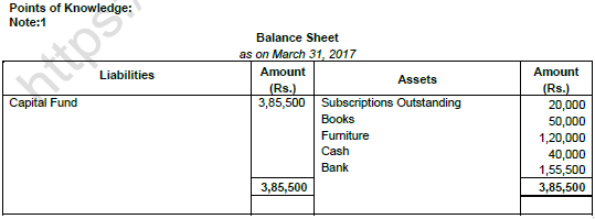 TS Grewal Solution Class 12 Chapter 1 Financial Statement of Not for Profit Organisations 2020 2021-A32