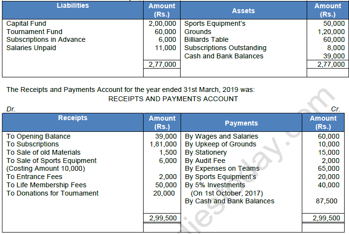 TS Grewal Solution Class 12 Chapter 1 Financial Statement of Not for Profit Organisations 2020 2021-A33