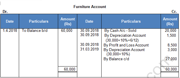 TS Grewal Solution Class 12 Chapter 1 Financial Statement of Not for Profit Organisations 2020 2021-A4