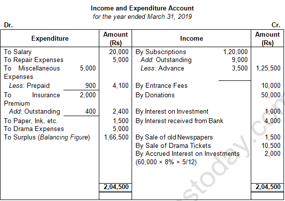 TS Grewal Solution Class 12 Chapter 1 Financial Statement of Not for Profit Organisations 2020 2021-A40