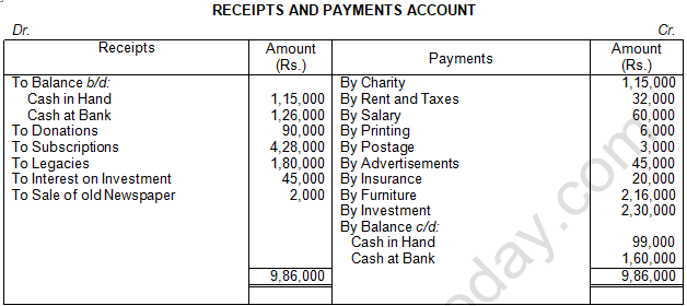 TS Grewal Solution Class 12 Chapter 1 Financial Statement of Not for Profit Organisations 2020 2021-A42