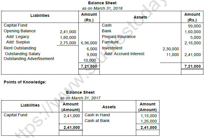 TS Grewal Solution Class 12 Chapter 1 Financial Statement of Not for Profit Organisations 2020 2021-A44