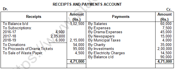 TS Grewal Solution Class 12 Chapter 1 Financial Statement of Not for Profit Organisations 2020 2021-A45