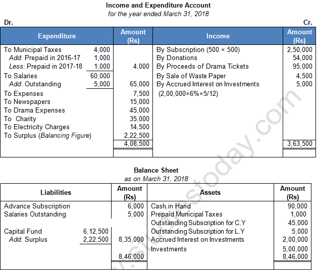 TS Grewal Solution Class 12 Chapter 1 Financial Statement of Not for Profit Organisations 2020 2021-A46