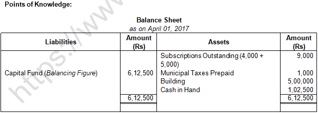 TS Grewal Solution Class 12 Chapter 1 Financial Statement of Not for Profit Organisations 2020 2021-A47