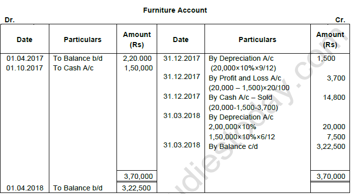 TS Grewal Solution Class 12 Chapter 1 Financial Statement of Not for Profit Organisations 2020 2021-A5