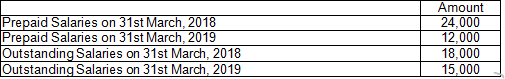 TS Grewal Solution Class 12 Chapter 1 Financial Statement of Not for Profit Organisations 2020 2021-A6