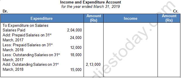 TS Grewal Solution Class 12 Chapter 1 Financial Statement of Not for Profit Organisations 2020 2021-A7