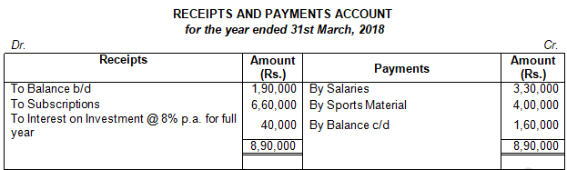 TS Grewal Solution Class 12 Chapter 1 Financial Statement of Not for Profit Organisations 2020 2021-B