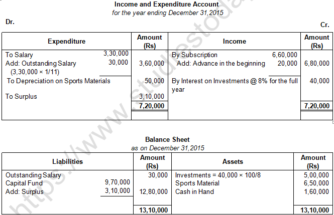 TS Grewal Solution Class 12 Chapter 1 Financial Statement of Not for Profit Organisations 2020 2021-B1