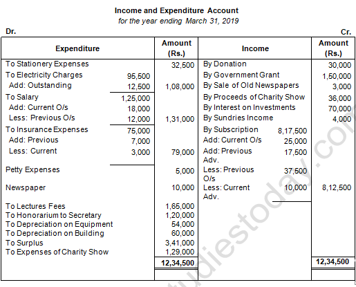 TS Grewal Solution Class 12 Chapter 1 Financial Statement of Not for Profit Organisations 2020 2021-B12