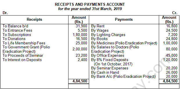 TS Grewal Solution Class 12 Chapter 1 Financial Statement of Not for Profit Organisations 2020 2021-B2