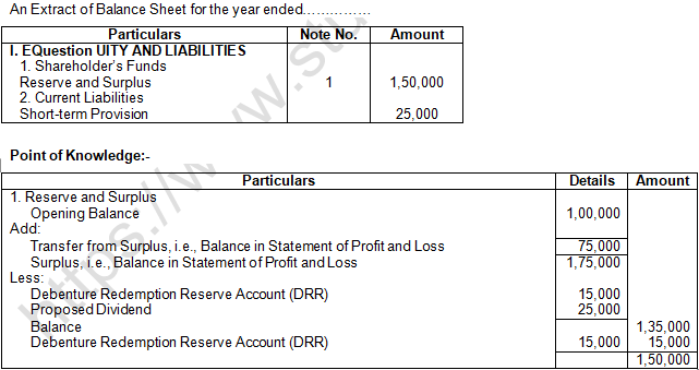 TS Grewal Solution Class 12 Chapter 1 Financial Statement of a Company 2020 2021-A