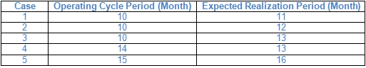 TS Grewal Solution Class 12 Chapter 1 Financial Statement of a Company 2020 2021-A1