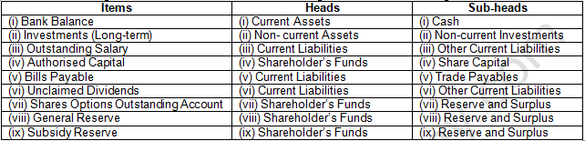 TS Grewal Solution Class 12 Chapter 1 Financial Statement of a Company 2020 2021-A10