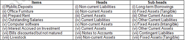 TS Grewal Solution Class 12 Chapter 1 Financial Statement of a Company 2020 2021-A11