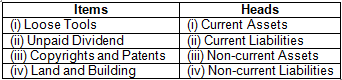 TS Grewal Solution Class 12 Chapter 1 Financial Statement of a Company 2020 2021-A12