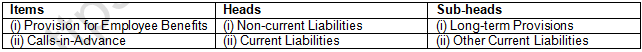 TS Grewal Solution Class 12 Chapter 1 Financial Statement of a Company 2020 2021-A14