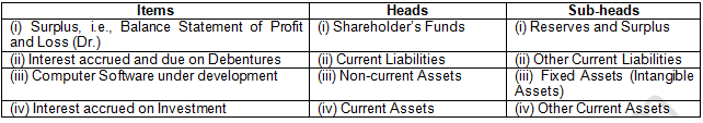 TS Grewal Solution Class 12 Chapter 1 Financial Statement of a Company 2020 2021-A15