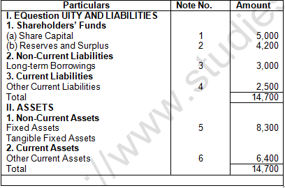 TS Grewal Solution Class 12 Chapter 1 Financial Statement of a Company 2020 2021-A19