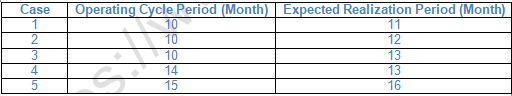 TS Grewal Solution Class 12 Chapter 1 Financial Statement of a Company 2020 2021-A2