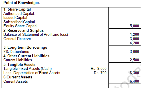 TS Grewal Solution Class 12 Chapter 1 Financial Statement of a Company 2020 2021-A20