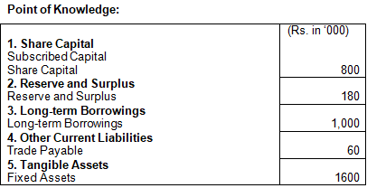 TS Grewal Solution Class 12 Chapter 1 Financial Statement of a Company 2020 2021-A22