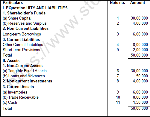 TS Grewal Solution Class 12 Chapter 1 Financial Statement of a Company 2020 2021-A24
